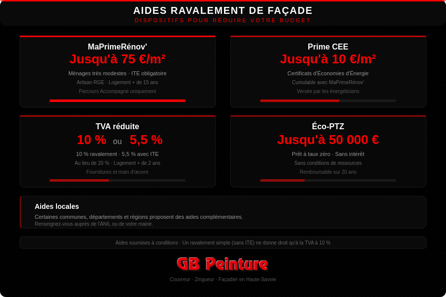 ravalement facade aides