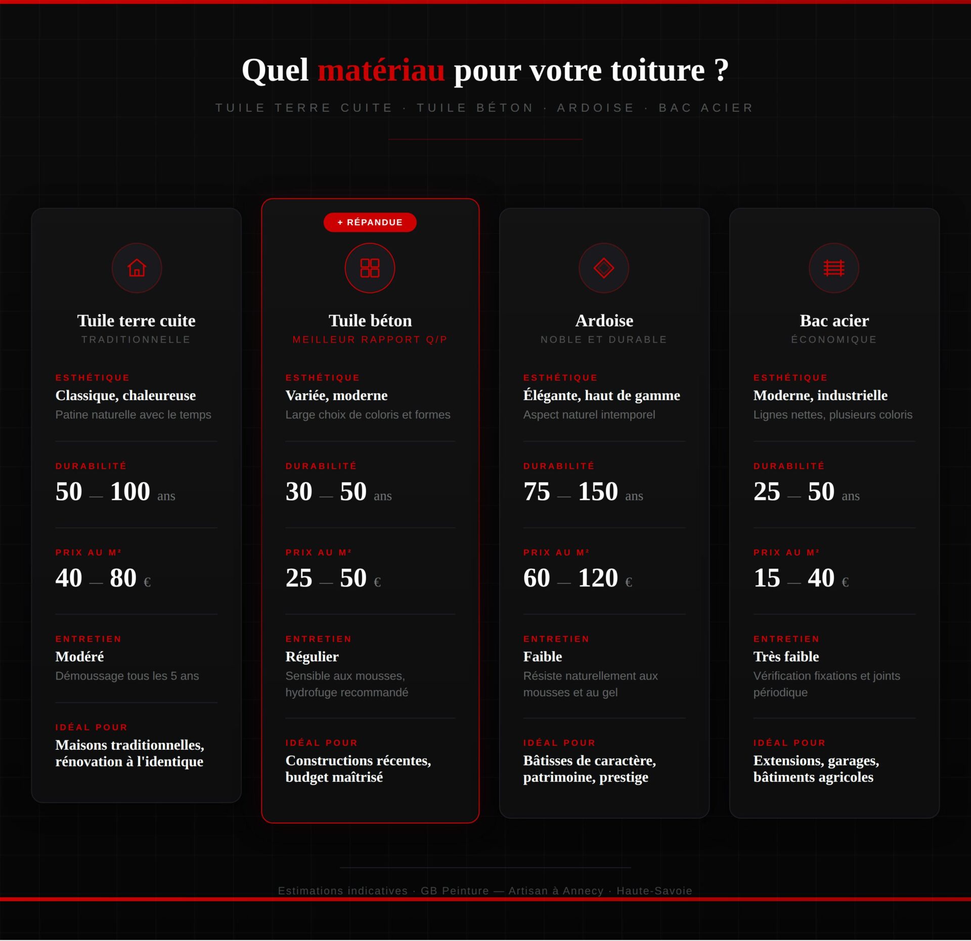 comparatif-materiaux-toiture-gb-peinture (1)