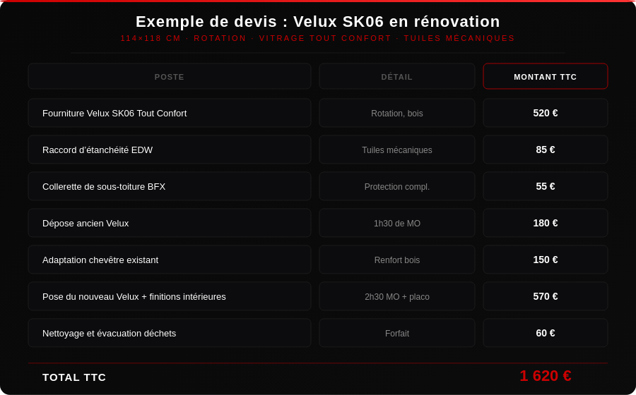 Exemple de prix sur un devis pour la pose ou le remplacement d'une fenêtre de toit