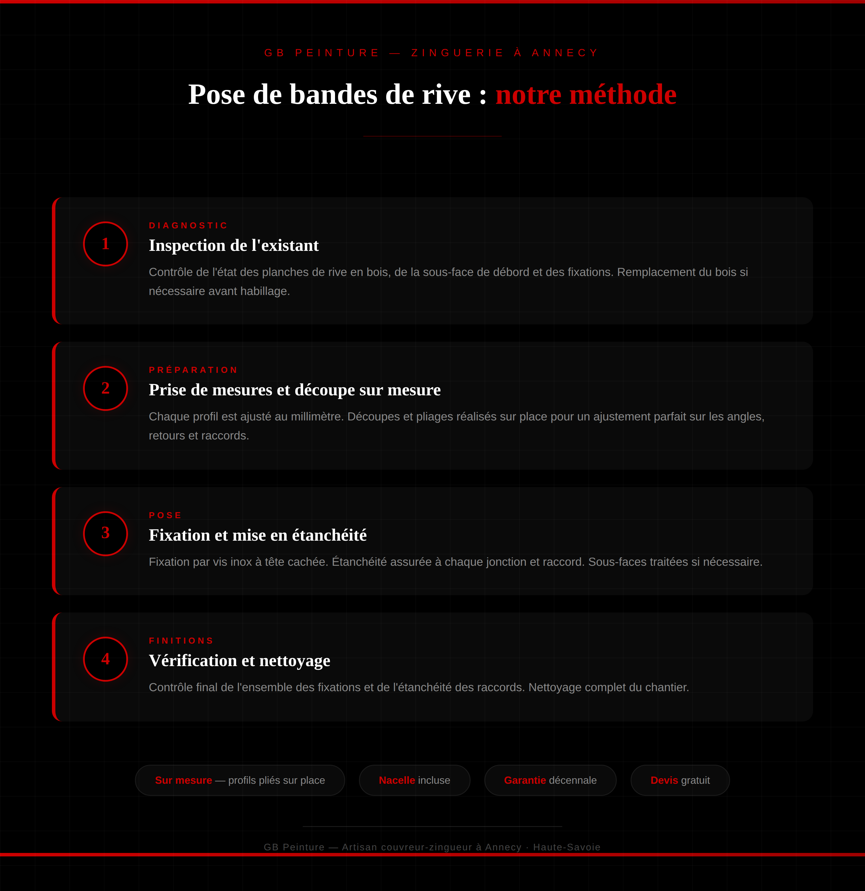 les étapes de l'installation d'une bande de riveà Annecy