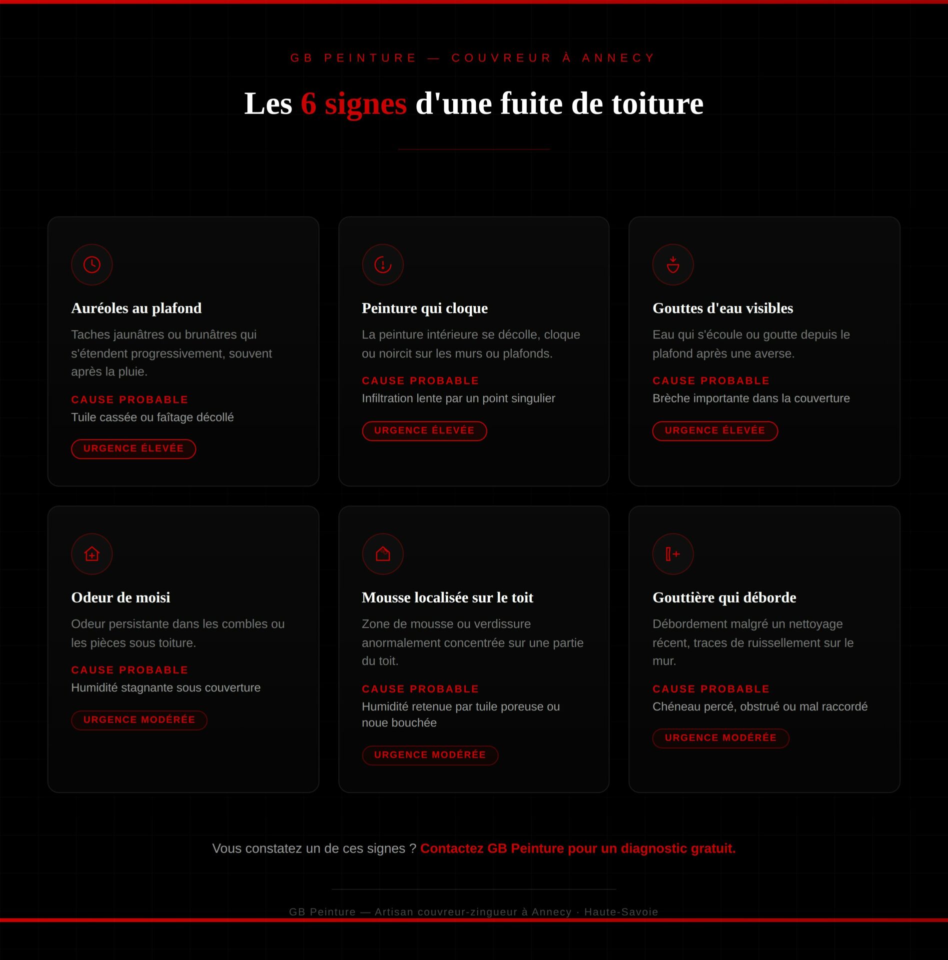les signes avant-coureurs d'une fuite de toit par GB Peinture, couvreur-zingueur à Annecy