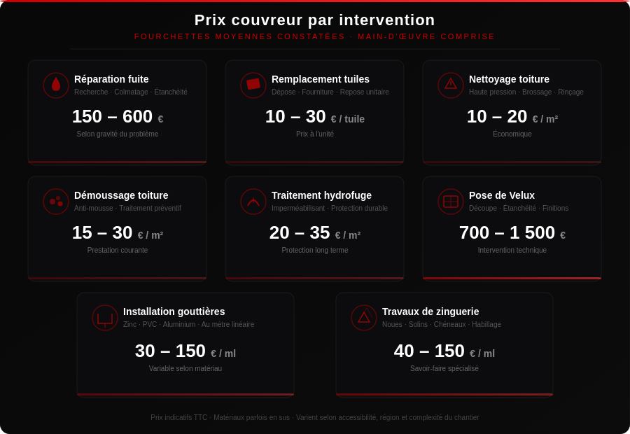 Le prix d'un couvreur selon le type d'intervention