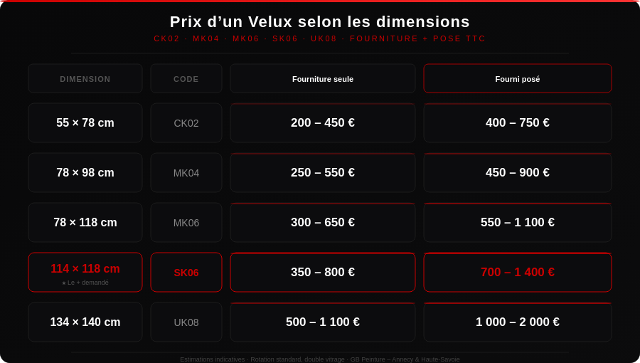 le tarif d'un velux selon sa dimension