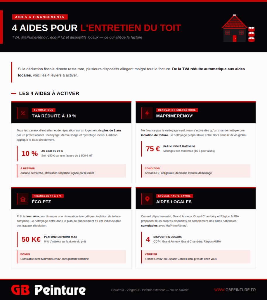 aides entretien toiture