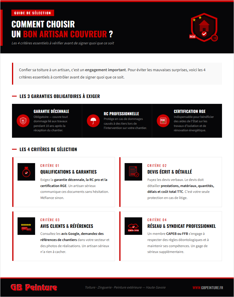 comment choisir couvreur