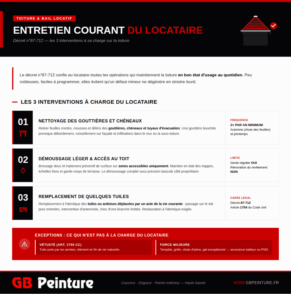 entretien courant locataire