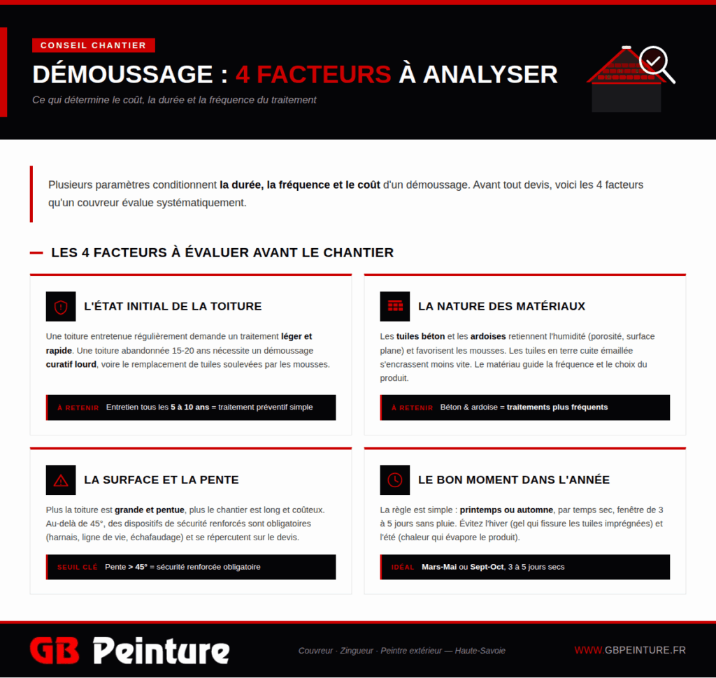 facteurs demoussage