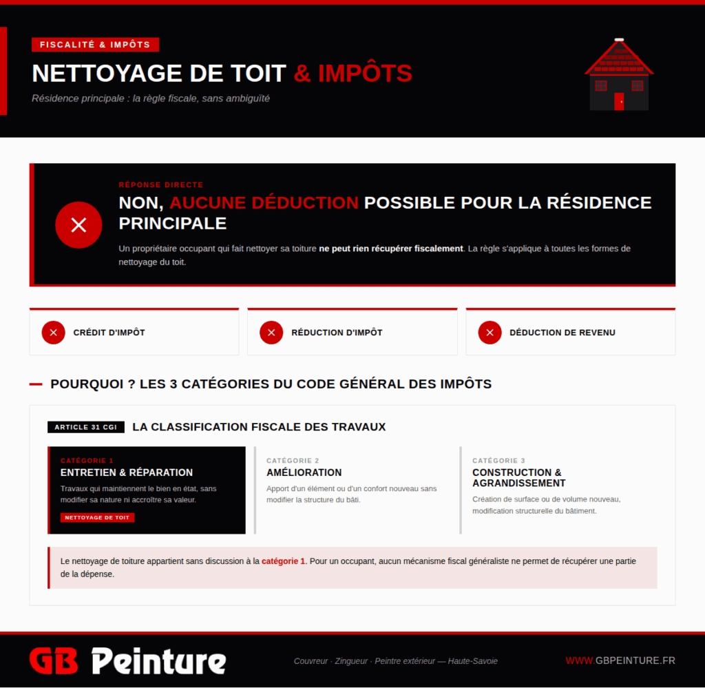 fiscalite nettoyage toiture