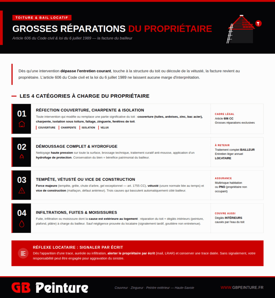 grosses reparations proprietaire