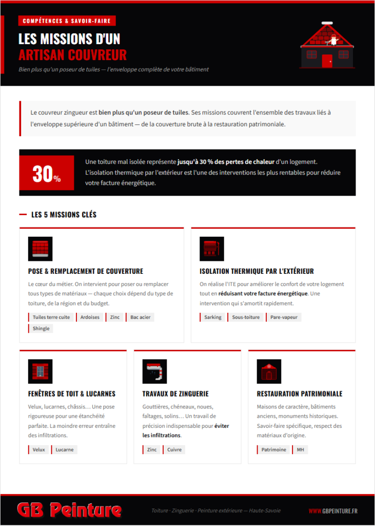 missions couvreurs