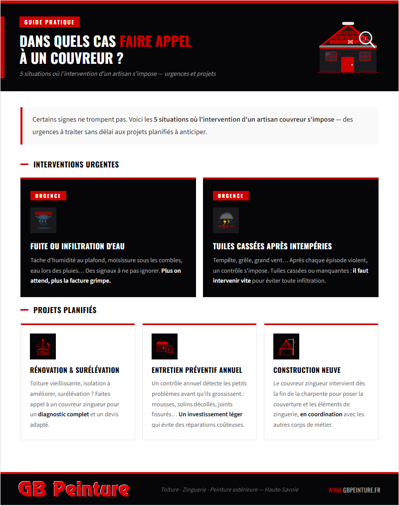 pourquoi appeller couvreur