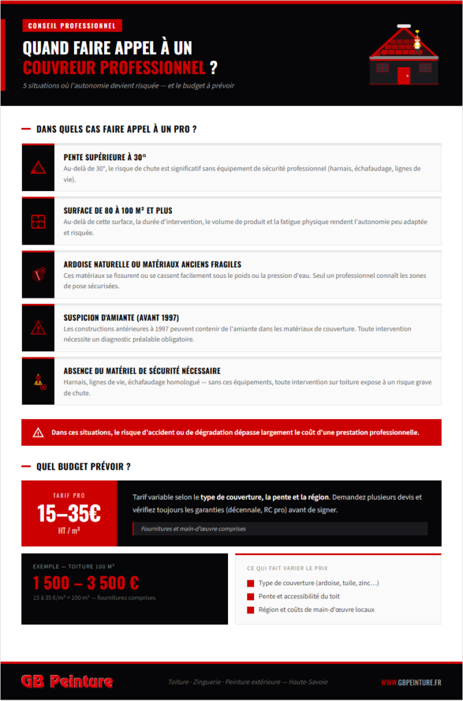 pourquoi appeller professionnel nettoyage toiture