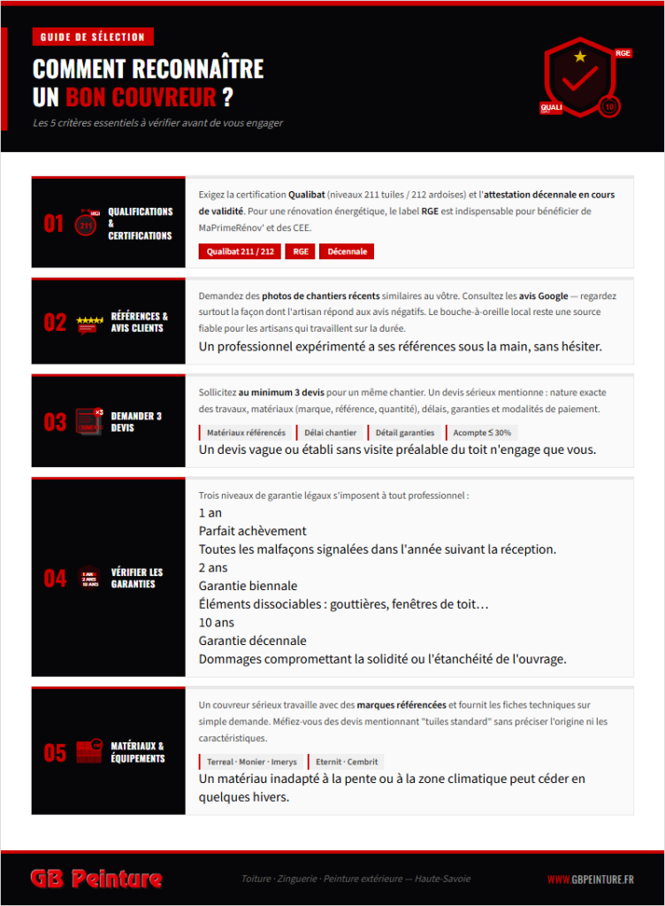 reconnaitre bon couvreur